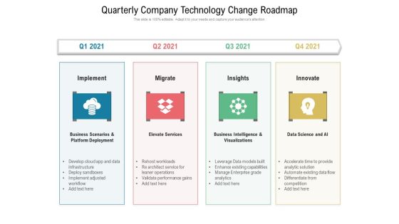 Quarterly Company Technology Change Roadmap Pictures Quarterly Company Technology Change Roadmap Pictures