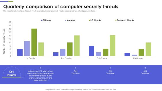 Quarterly Comparison Of Computer Security Threats Mockup PDF Quarterly Comparison Of Computer Security Threats Mockup PDF