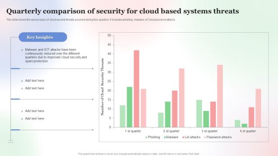 Quarterly Comparison Of Security For Cloud Based Systems Threats Infographics PDF Quarterly Comparison Of Security For Cloud Based Systems Threats Infographics PDF