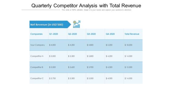 Quarterly Competitor Analysis With Total Revenue Ppt PowerPoint Presentation File Backgrounds PDF Quarterly Competitor Analysis With Total Revenue Ppt PowerPoint Presentation File Backgrounds PDF