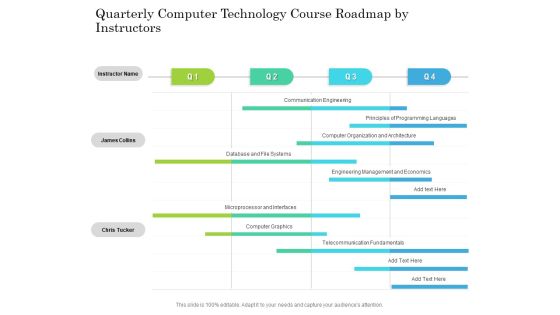 Quarterly Computer Technology Course Roadmap By Instructors Elements Quarterly Computer Technology Course Roadmap By Instructors Elements