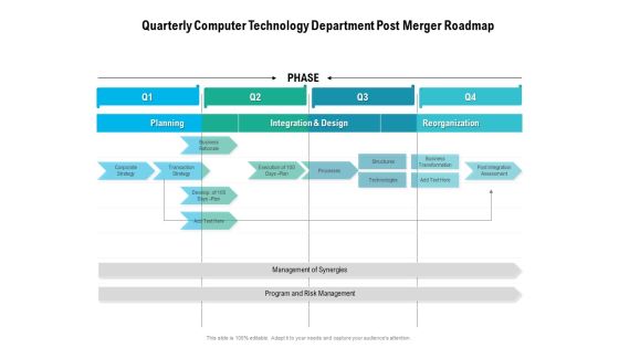Quarterly Computer Technology Department Post Merger Roadmap Introduction Quarterly Computer Technology Department Post Merger Roadmap Introduction