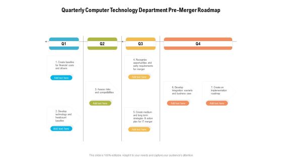 Quarterly Computer Technology Department Pre Merger Roadmap Structure