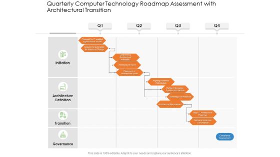 Quarterly Computer Technology Roadmap Assessment With Architectural Transition Topics Quarterly Computer Technology Roadmap Assessment With Architectural Transition Topics