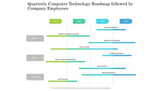 Quarterly Computer Technology Roadmap Followed By Company Employees Themes Quarterly Computer Technology Roadmap Followed By Company Employees Themes