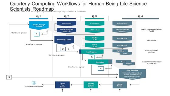 Quarterly Computing Workflows For Human Being Life Science Scientists Roadmap Rules Quarterly Computing Workflows For Human Being Life Science Scientists Roadmap Rules