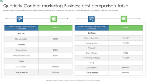 Quarterly Content Marketing Business Cost Comparison Table Topics PDF Quarterly Content Marketing Business Cost Comparison Table Topics PDF
