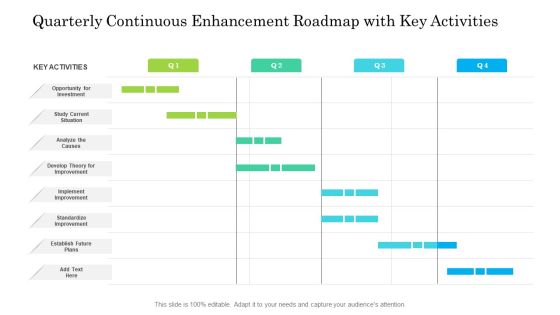Quarterly Continuous Enhancement Roadmap With Key Activities Topics
