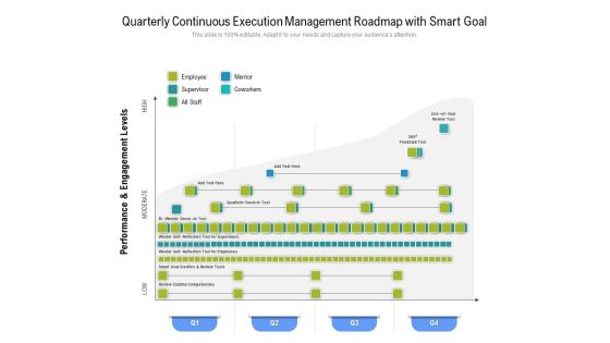 Quarterly Continuous Execution Management Roadmap With Smart Goal Summary Quarterly Continuous Execution Management Roadmap With Smart Goal Summary