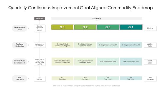Quarterly Continuous Improvement Goal Aligned Commodity Roadmap Graphics Quarterly Continuous Improvement Goal Aligned Commodity Roadmap Graphics