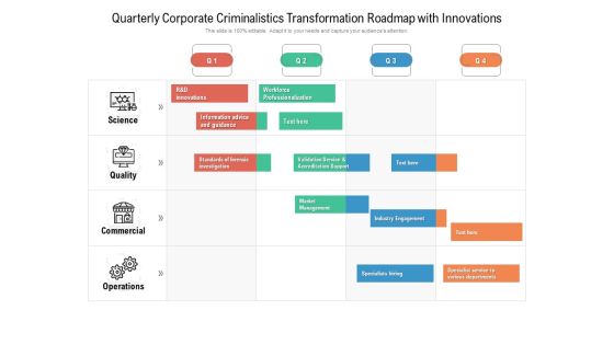 Quarterly Corporate Criminalistics Transformation Roadmap With Innovations Icons Quarterly Corporate Criminalistics Transformation Roadmap With Innovations Icons