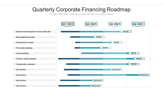 Quarterly Corporate Financing Roadmap Pictures Quarterly Corporate Financing Roadmap Pictures