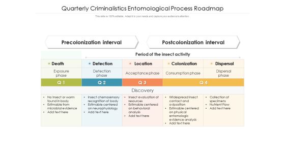 Quarterly Criminalistics Entomological Process Roadmap Portrait Quarterly Criminalistics Entomological Process Roadmap Portrait