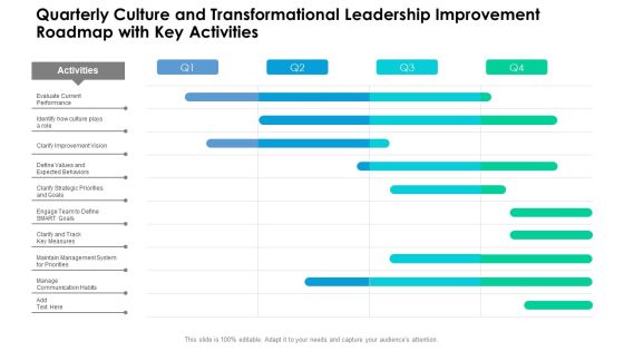 Quarterly Culture And Transformational Leadership Improvement Roadmap With Key Activities Infographics Quarterly Culture And Transformational Leadership Improvement Roadmap With Key Activities Infographics
