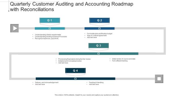 Quarterly Customer Auditing And Accounting Roadmap With Reconciliations Infographics Quarterly Customer Auditing And Accounting Roadmap With Reconciliations Infographics