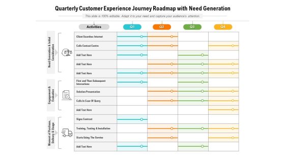 Quarterly Customer Experience Journey Roadmap With Need Generation Sample Quarterly Customer Experience Journey Roadmap With Need Generation Sample