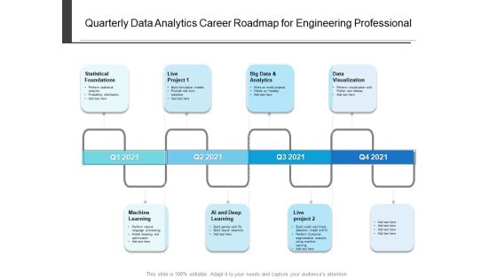 Quarterly Data Analytics Career Roadmap For Engineering Professional Diagrams