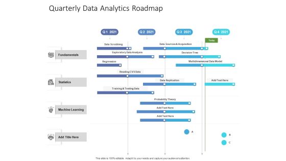 Quarterly Data Analytics Roadmap Pictures Quarterly Data Analytics Roadmap Pictures