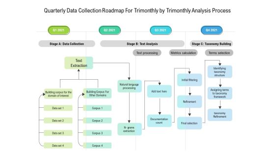 Quarterly Data Collection Roadmap For Trimonthly By Trimonthly Analysis Process Information Quarterly Data Collection Roadmap For Trimonthly By Trimonthly Analysis Process Information
