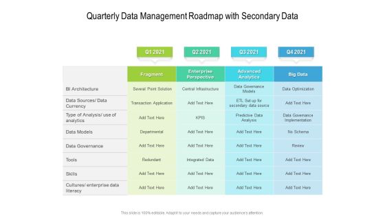 Quarterly Data Management Roadmap With Secondary Data Brochure Quarterly Data Management Roadmap With Secondary Data Brochure