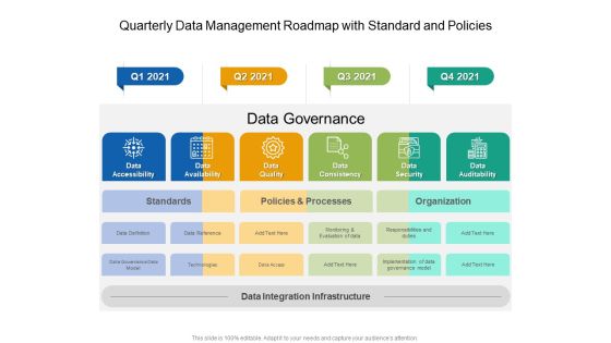 Quarterly Data Management Roadmap With Standard And Policies Template