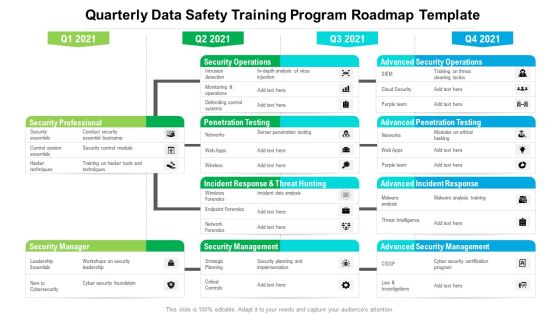 Quarterly Data Safety Training Program Roadmap Template Professional Quarterly Data Safety Training Program Roadmap Template Professional