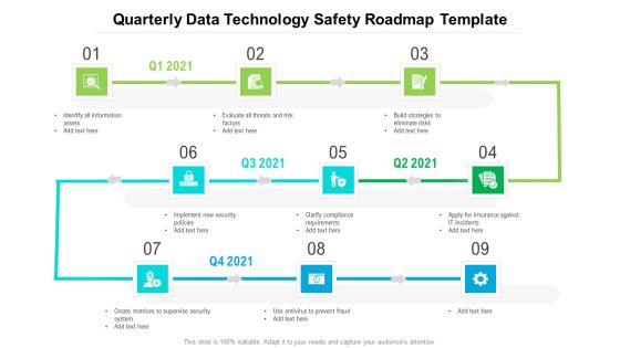 Quarterly Data Technology Safety Roadmap Template Guidelines Quarterly Data Technology Safety Roadmap Template Guidelines