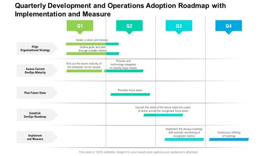 Quarterly Development And Operations Adoption Roadmap With Implementation And Measure Download Quarterly Development And Operations Adoption Roadmap With Implementation And Measure Download