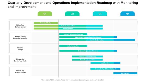 Quarterly Development And Operations Implementation Roadmap With Monitoring And Improvement Topics Quarterly Development And Operations Implementation Roadmap With Monitoring And Improvement Topics