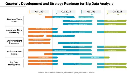 Quarterly Development And Strategy Roadmap For Big Data Analysis Designs Quarterly Development And Strategy Roadmap For Big Data Analysis Designs