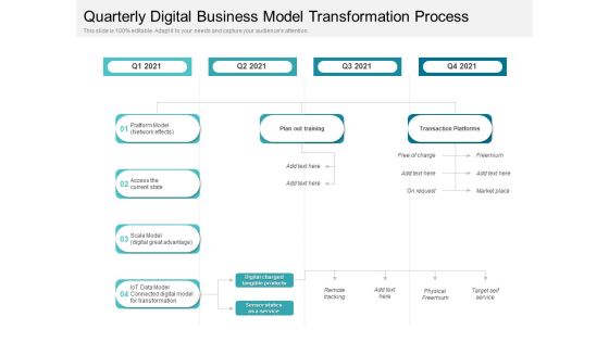 Quarterly Digital Business Model Transformation Process Introduction Quarterly Digital Business Model Transformation Process Introduction