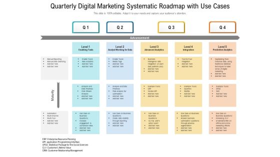 Quarterly Digital Marketing Systematic Roadmap With Use Cases Elements Quarterly Digital Marketing Systematic Roadmap With Use Cases Elements