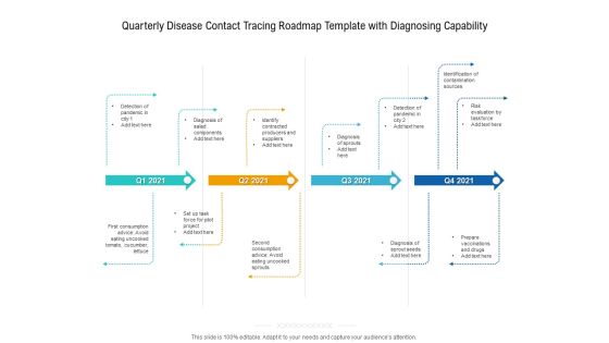 Quarterly Disease Contact Tracing Roadmap Template With Diagnosing Capability Infographics Quarterly Disease Contact Tracing Roadmap Template With Diagnosing Capability Infographics