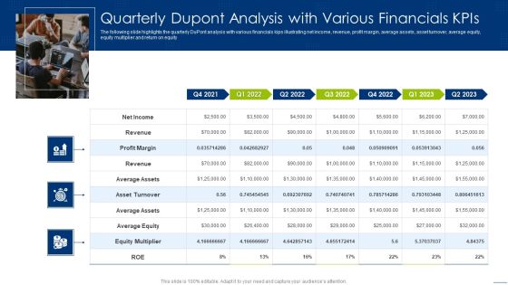 Quarterly Dupont Analysis With Various Financials Kpis Mockup PDF