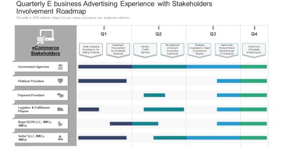 Quarterly E Business Advertising Experience With Stakeholders Involvement Roadmap Icons