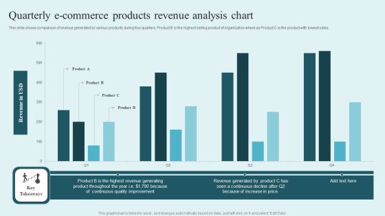 Quarterly E Commerce Products Revenue Analysis Chart Guidelines PDF Quarterly E Commerce Products Revenue Analysis Chart Guidelines PDF