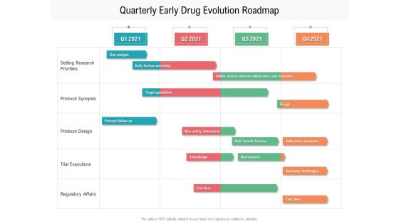 Quarterly Early Drug Evolution Roadmap Themes Quarterly Early Drug Evolution Roadmap Themes