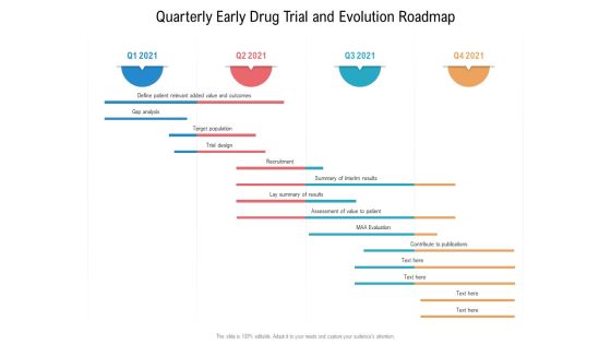 Quarterly Early Drug Trial And Evolution Roadmap Summary