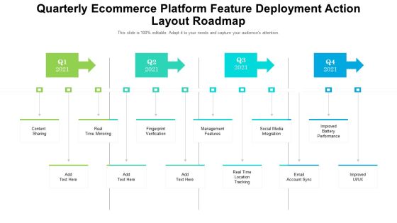 Quarterly Ecommerce Platform Feature Deployment Action Layout Roadmap Elements Quarterly Ecommerce Platform Feature Deployment Action Layout Roadmap Elements