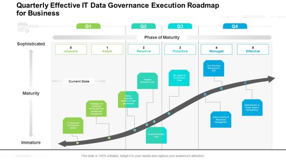 Quarterly Effective IT Data Governance Execution Roadmap For Business Guidelines Quarterly Effective IT Data Governance Execution Roadmap For Business Guidelines