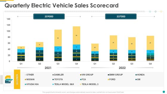 Quarterly Electric Vehicle Sales Scorecard Formats PDF Quarterly Electric Vehicle Sales Scorecard Formats PDF