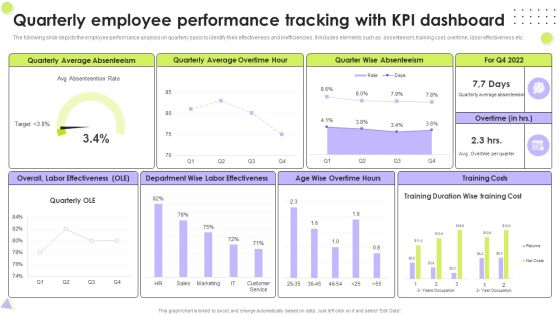 Quarterly Employee Performance Tracking With KPI Dashboard Portrait PDF Quarterly Employee Performance Tracking With KPI Dashboard Portrait PDF