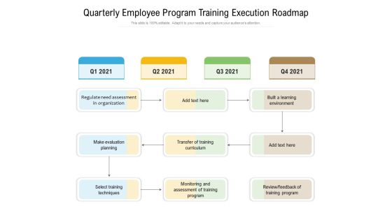 Quarterly Employee Program Training Execution Roadmap Graphics Quarterly Employee Program Training Execution Roadmap Graphics