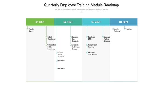 Quarterly Employee Training Module Roadmap Structure Quarterly Employee Training Module Roadmap Structure
