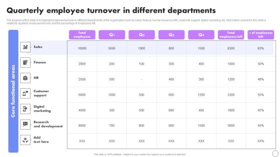Quarterly Employee Turnover In Different Departments Developing Employee Retention Techniques To Minimize Diagrams PDF Quarterly Employee Turnover In Different Departments Developing Employee Retention Techniques To Minimize Diagrams PDF
