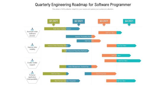 Quarterly Engineering Roadmap For Software Programmer Inspiration