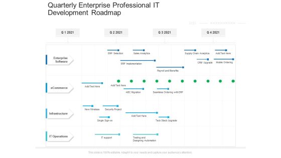 Quarterly Enterprise Professional IT Development Roadmap Summary Quarterly Enterprise Professional IT Development Roadmap Summary