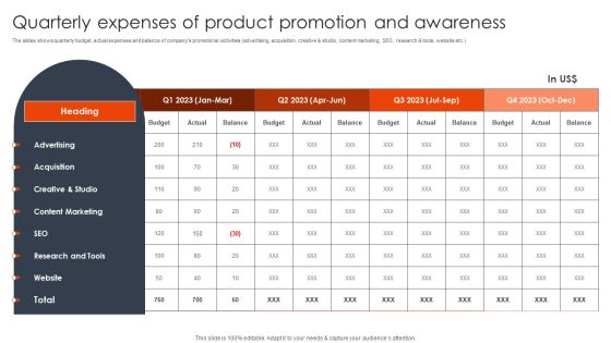 Quarterly Expenses Of Product Promotion And Awareness Client Acquisition Techniques To Boost Sales Elements PDF Quarterly Expenses Of Product Promotion And Awareness Client Acquisition Techniques To Boost Sales Elements PDF