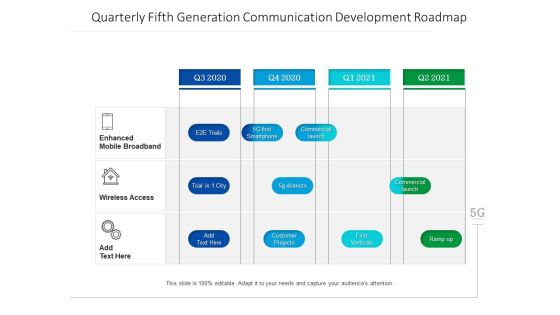 Quarterly Fifth Generation Communication Development Roadmap Pictures Quarterly Fifth Generation Communication Development Roadmap Pictures