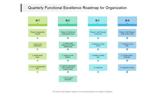 Quarterly Functional Excellence Roadmap For Organization Diagrams Quarterly Functional Excellence Roadmap For Organization Diagrams